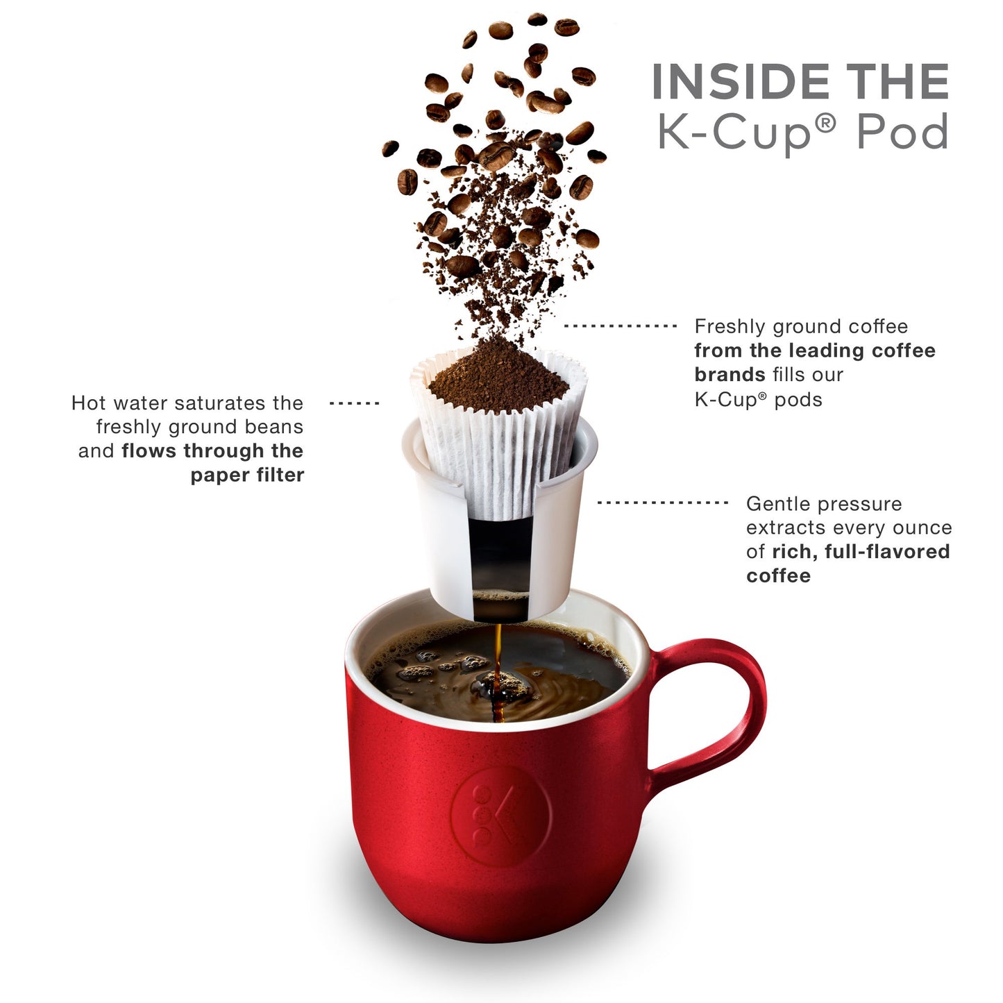 The Original Donut Keurig Medium Roast 18 Pods